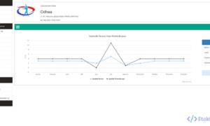 Sistem Aplikasi Laboratorium Klinik Berbasis Web (PHP)