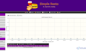 Sistem Aplikasi Restoran Berbasis Web (Codeigniter)