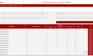 Aplikasi Data Mining Clustering Berbasis Web (PHP)