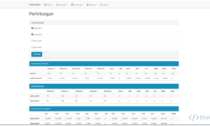 Aplikasi SPK Metode SMART Berbasis Web (PHP)