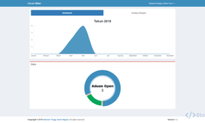 Aplikasi Pengaduan Kejahatan Siber Berbasis Web (Codeigniter)