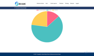 Sistem Informasi Aset Kantor Berbasis Web (PHP)