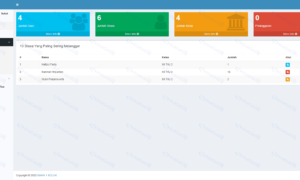 Aplikasi Bimbingan Konseling Berbasis Web (Codeigniter)