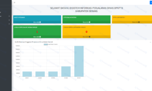 Sistem Informasi Perjalanan Dinas Berbasis Web (Codeigniter)
