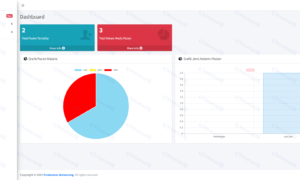Sistem Rekomendasi Pasien Metode AHP Berbasis Web (PHP)